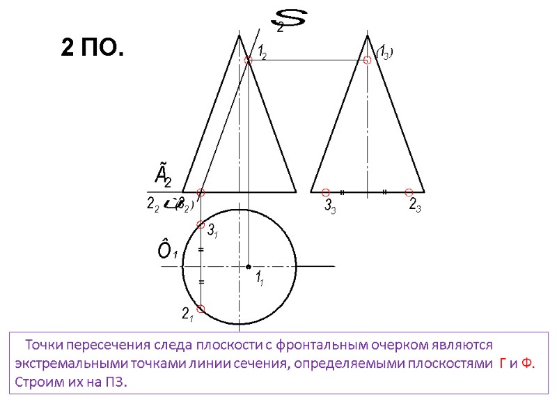 Точки пересечения следа плоскости с фронтальным очерком являются экстремальными точками линии сечения, определяемыми плоскостями